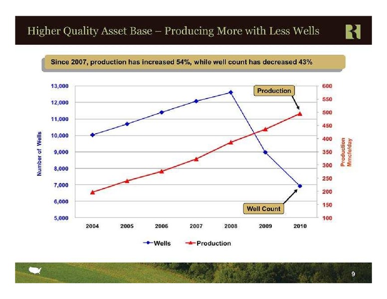 FBR Capital Markets 2011 Energy Industrials Conference – Range Resources Corp – slide 9