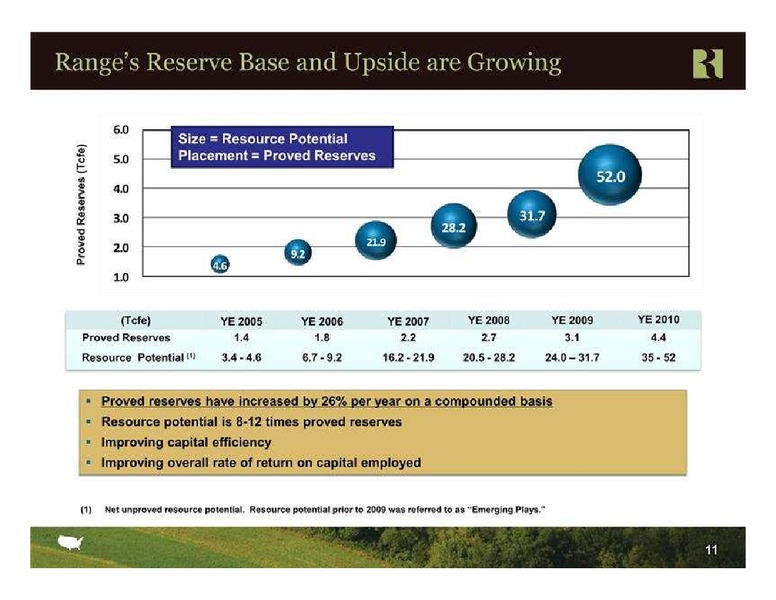 FBR Capital Markets 2011 Energy Industrials Conference – Range Resources Corp – slide 11