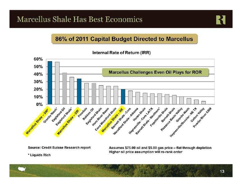 FBR Capital Markets 2011 Energy Industrials Conference – Range Resources Corp – slide 13