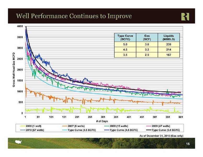 FBR Capital Markets 2011 Energy Industrials Conference – Range Resources Corp – slide 16