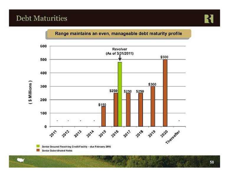 FBR Capital Markets 2011 Energy Industrials Conference – Range Resources Corp – slide 58