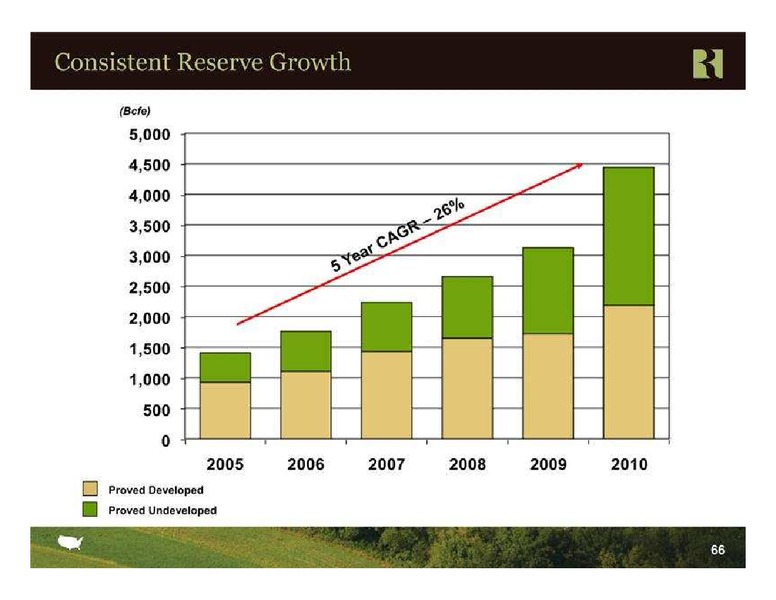 FBR Capital Markets 2011 Energy Industrials Conference – Range Resources Corp – slide 66