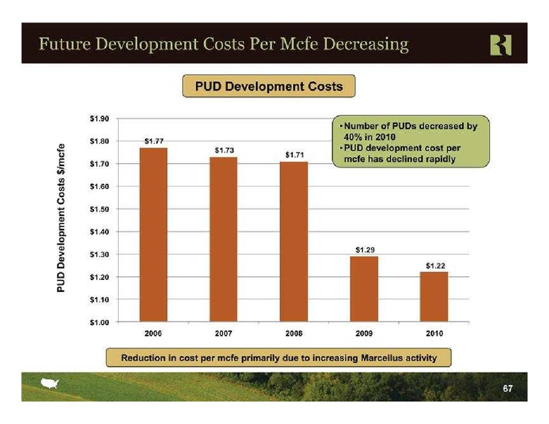 FBR Capital Markets 2011 Energy Industrials Conference – Range Resources Corp – slide 67