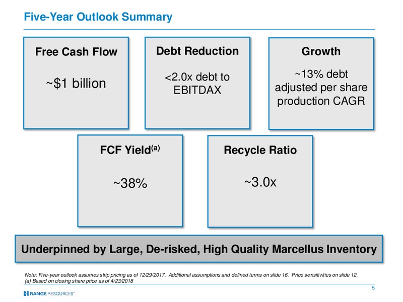 TPH Hotter N Hell 2018 Conference – Range Resources Corp – slide 4