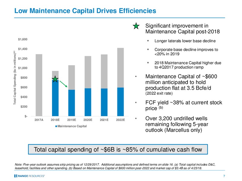 TPH Hotter N Hell 2018 Conference – Range Resources Corp – slide 6