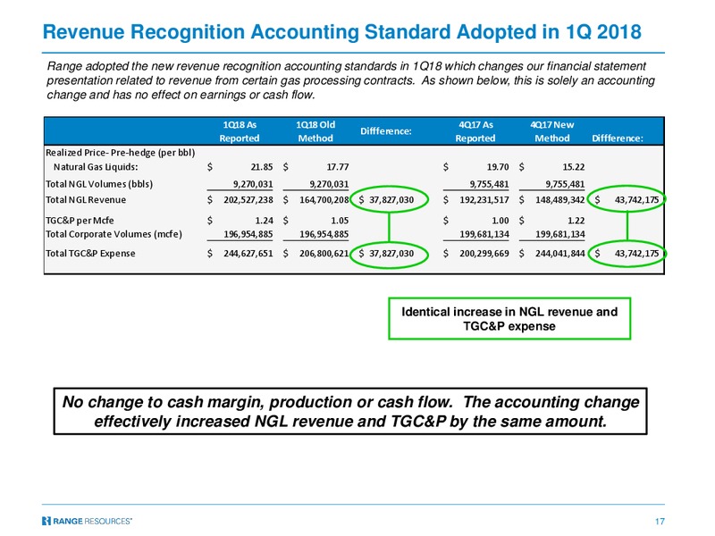 TPH Hotter N Hell 2018 Conference – Range Resources Corp – slide 16