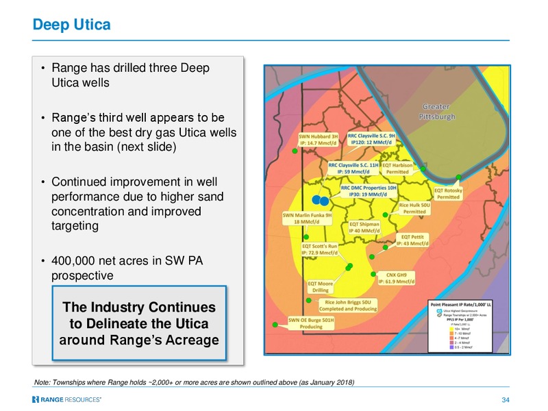 TPH Hotter N Hell 2018 Conference – Range Resources Corp – slide 33