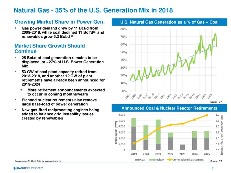 TPH Hotter N Hell 2019 Energy Conference – Range Resources Corp – slide 30