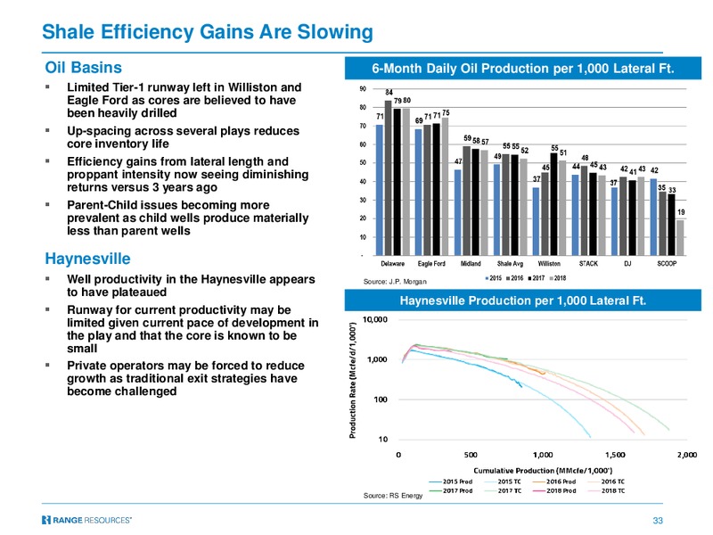 TPH Hotter N Hell 2019 Energy Conference – Range Resources Corp – slide 32