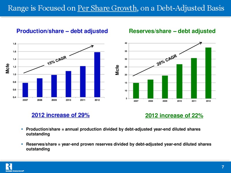 UBS Global Oil Gas Conference – Range Resources Corp – slide 6