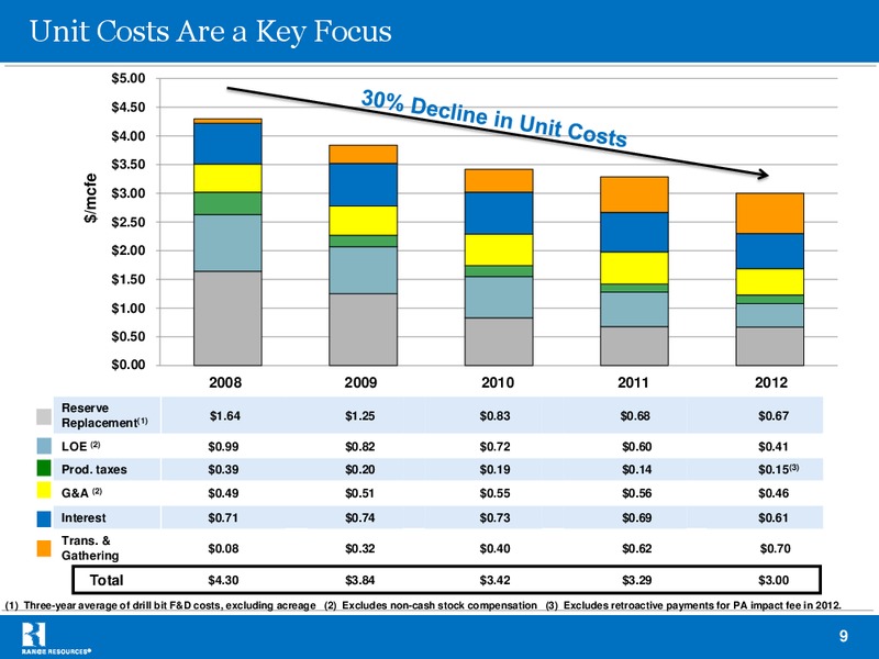 UBS Global Oil Gas Conference – Range Resources Corp – slide 8