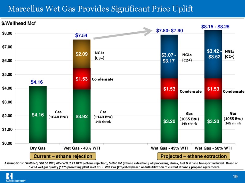 UBS Global Oil Gas Conference – Range Resources Corp – slide 18