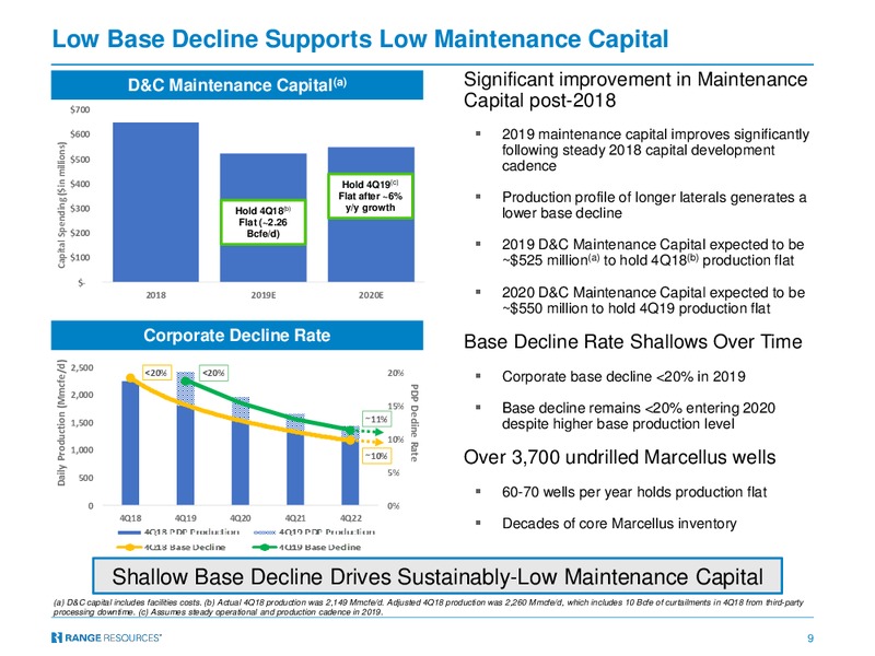 UBS Global Oil and Gas Conference – Range Resources Corp – slide 8