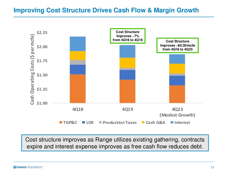 UBS Global Oil and Gas Conference – Range Resources Corp – slide 12