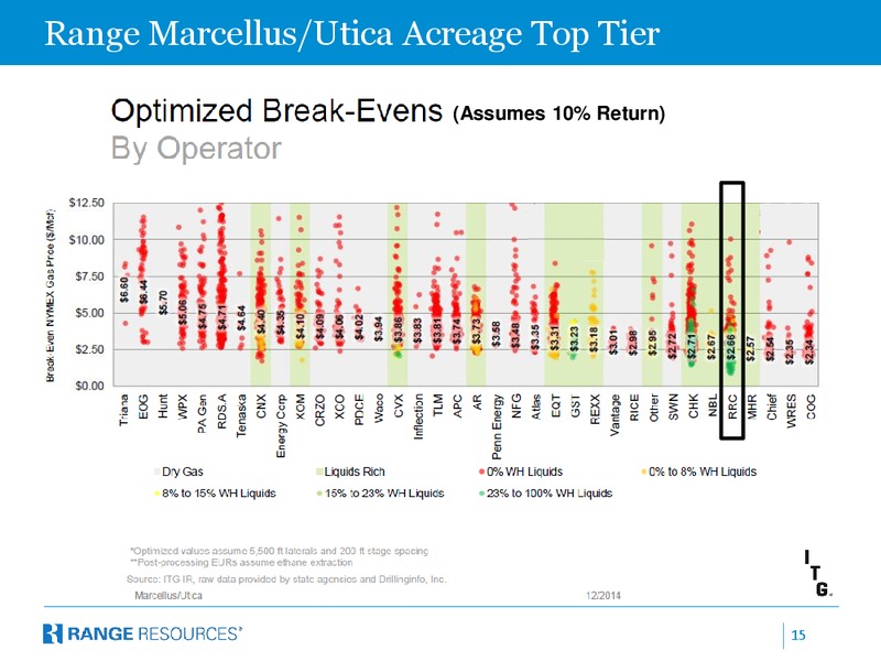 BMO Global Energy Invitational – Range Resources Corp – slide 14