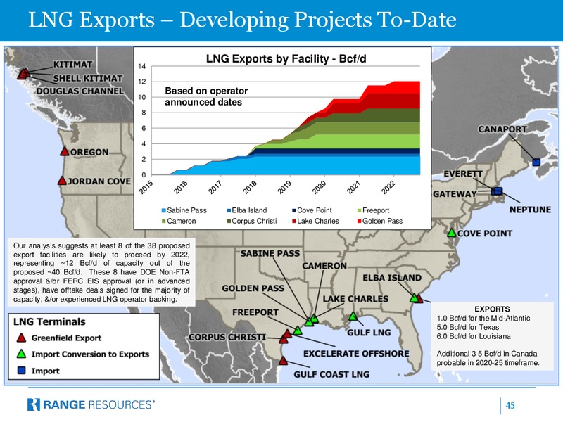 BMO Global Energy Invitational – Range Resources Corp – slide 44