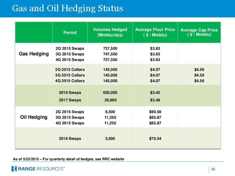 BMO Global Energy Invitational – Range Resources Corp – slide 57