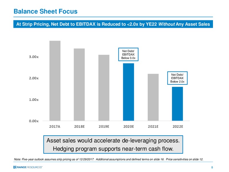 May 2018 RBC Capital Markets Global Energy and Power Executive – Range Resources Corp – slide 7