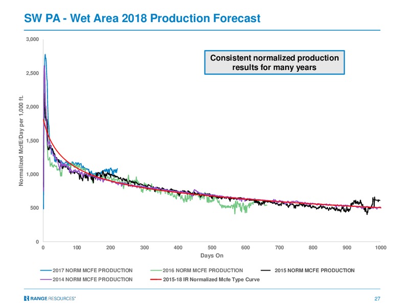 May 2018 RBC Capital Markets Global Energy and Power Executive – Range Resources Corp – slide 26
