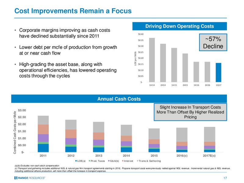 June 2017 Company Presentation – Range Resources Corp – slide 16