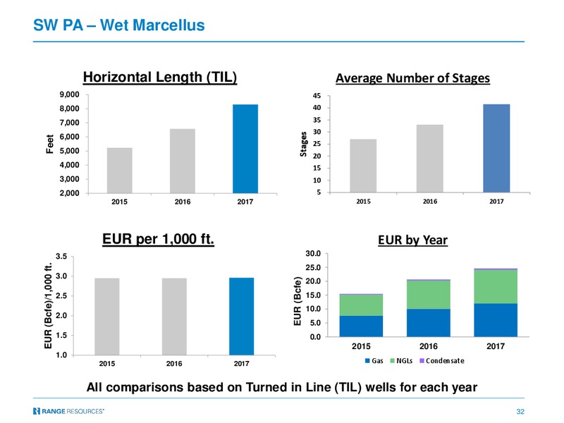 June 2017 Company Presentation – Range Resources Corp – slide 31