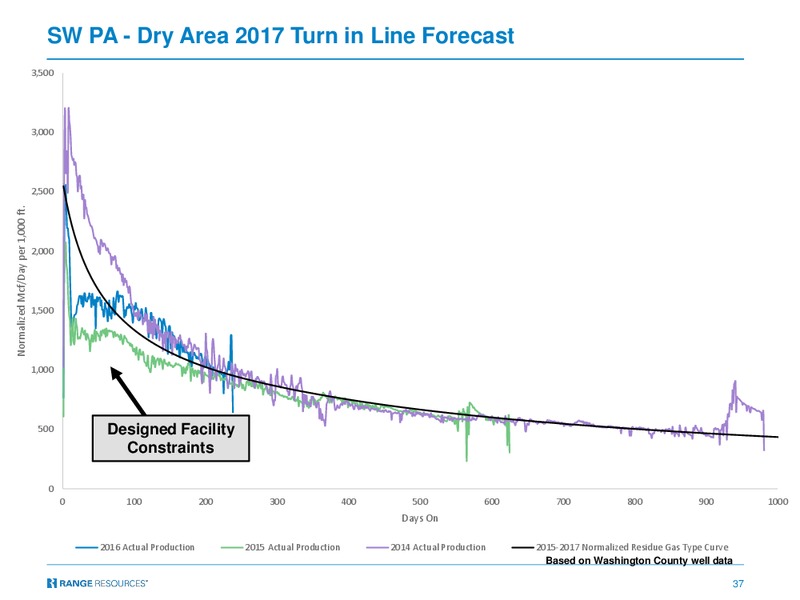 June 2017 Company Presentation – Range Resources Corp – slide 36