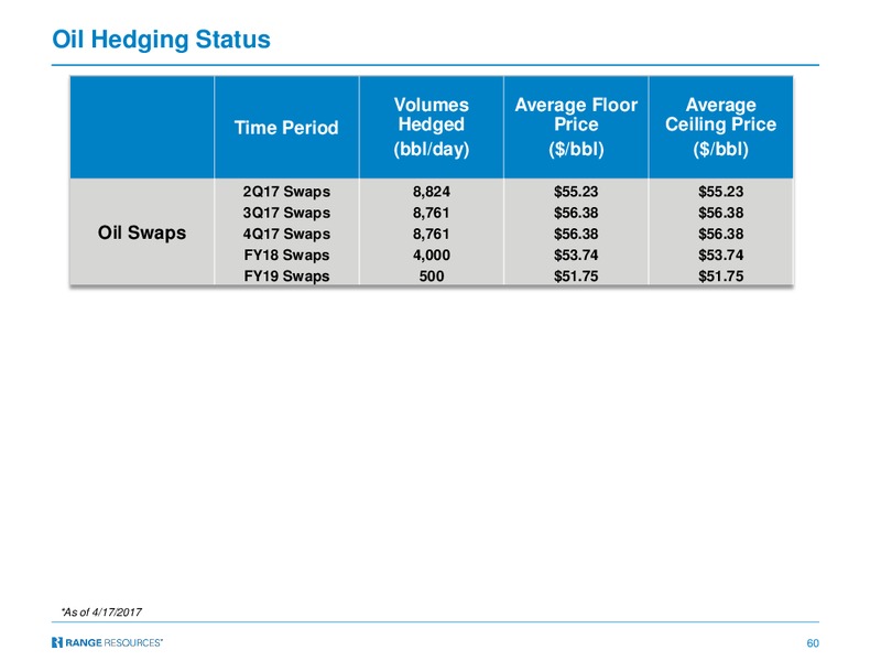 June 2017 Company Presentation – Range Resources Corp – slide 59