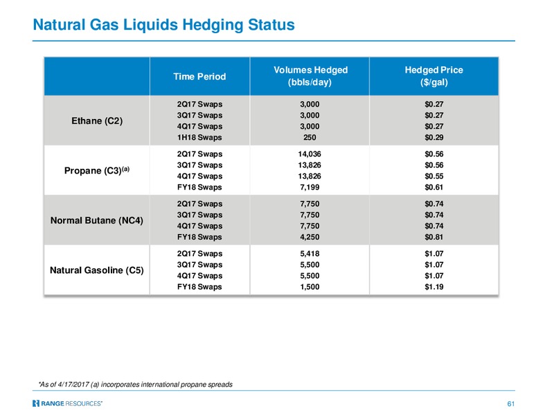 June 2017 Company Presentation – Range Resources Corp – slide 60