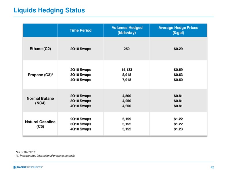 June 2018 Company Presentation – Range Resources Corp – slide 41