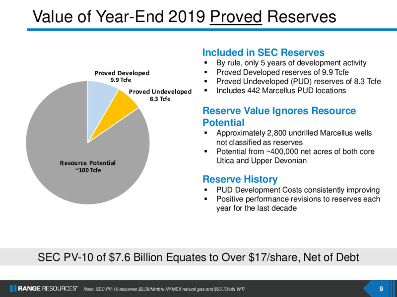 June 2020 Investor Presentation – Range Resources Corp – slide 8