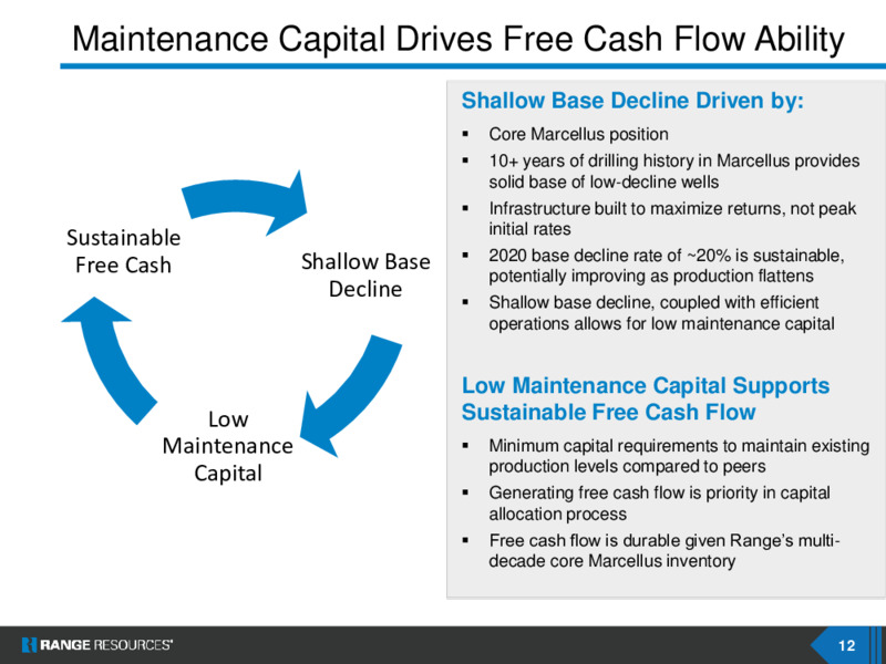 June 2020 Investor Presentation – Range Resources Corp – slide 11