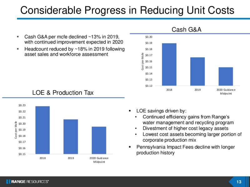June 2020 Investor Presentation – Range Resources Corp – slide 12