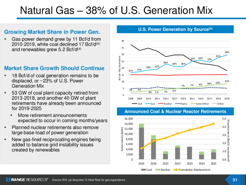 June 2020 Investor Presentation – Range Resources Corp – slide 30