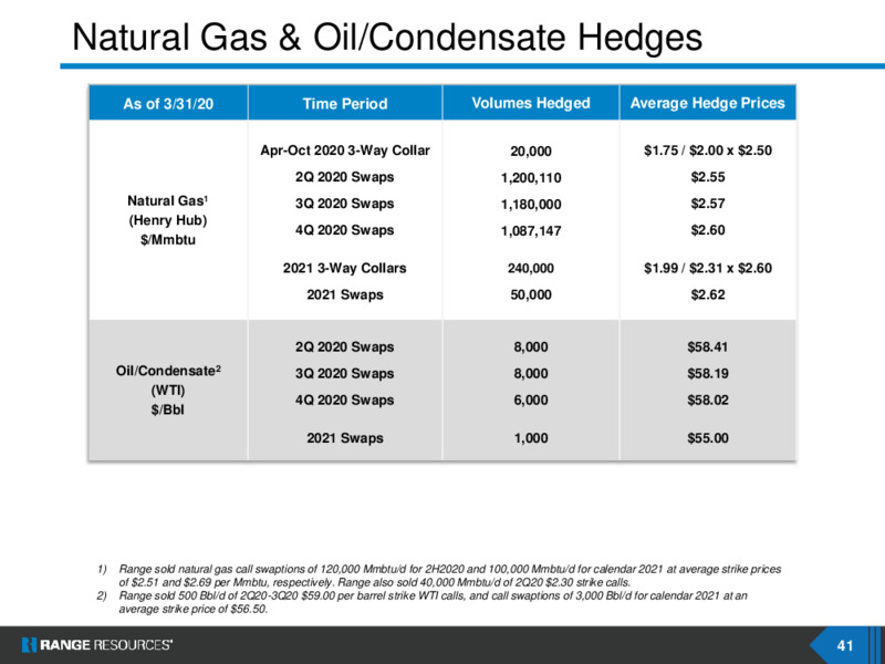 June 2020 Investor Presentation – Range Resources Corp – slide 40