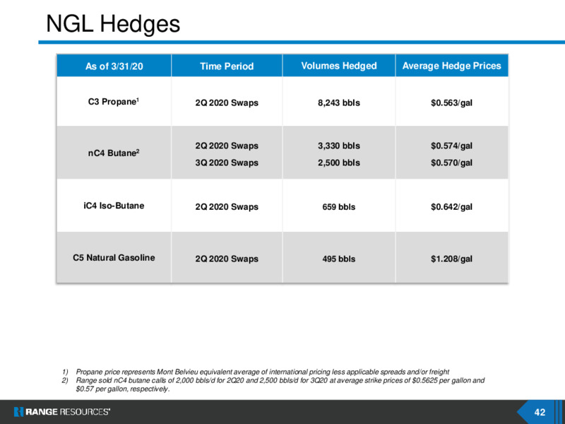 June 2020 Investor Presentation – Range Resources Corp – slide 41