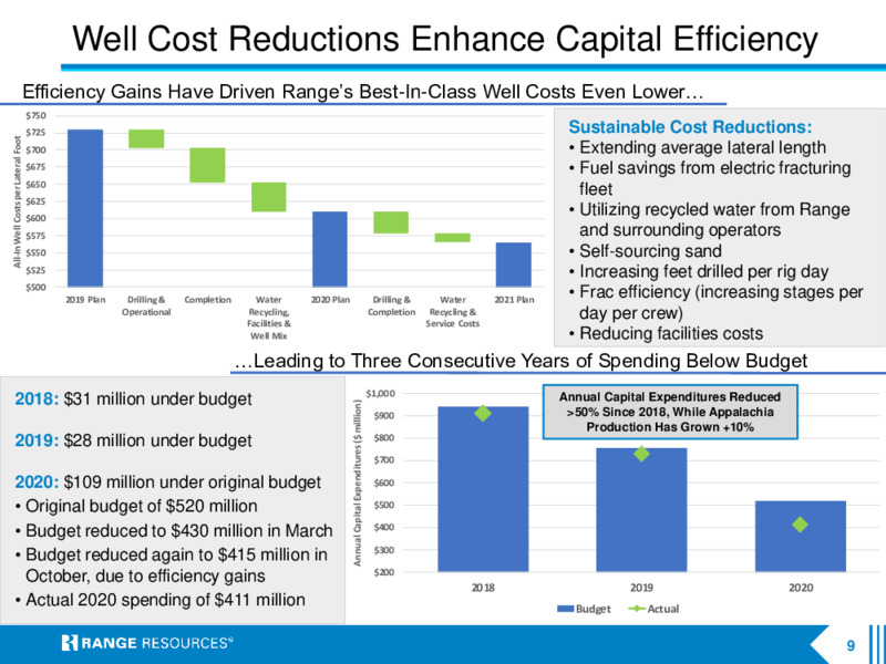 June 2021 Company Presentation – Range Resources Corp – slide 8