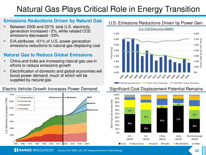 June 2021 Company Presentation – Range Resources Corp – slide 19