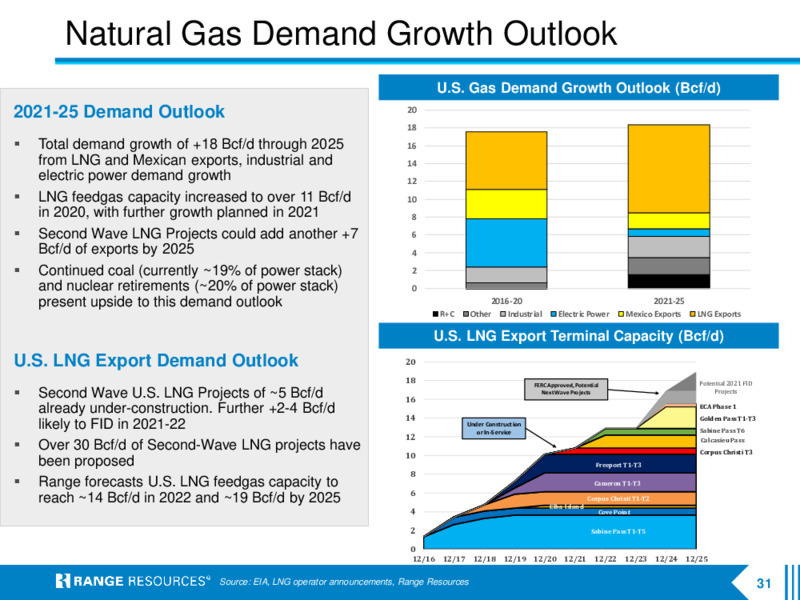 June 2021 Company Presentation – Range Resources Corp – slide 30