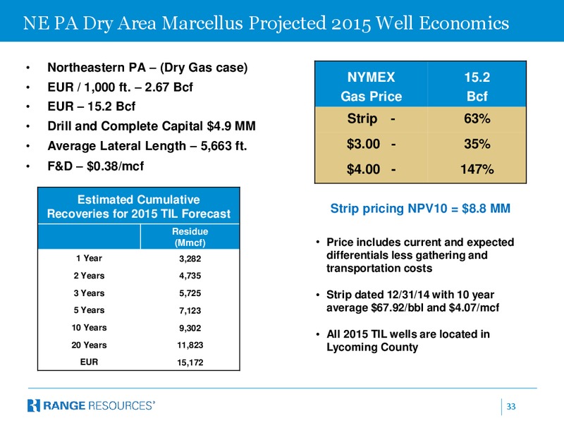June 2015 Corporate Presentation – Range Resources Corp – slide 32