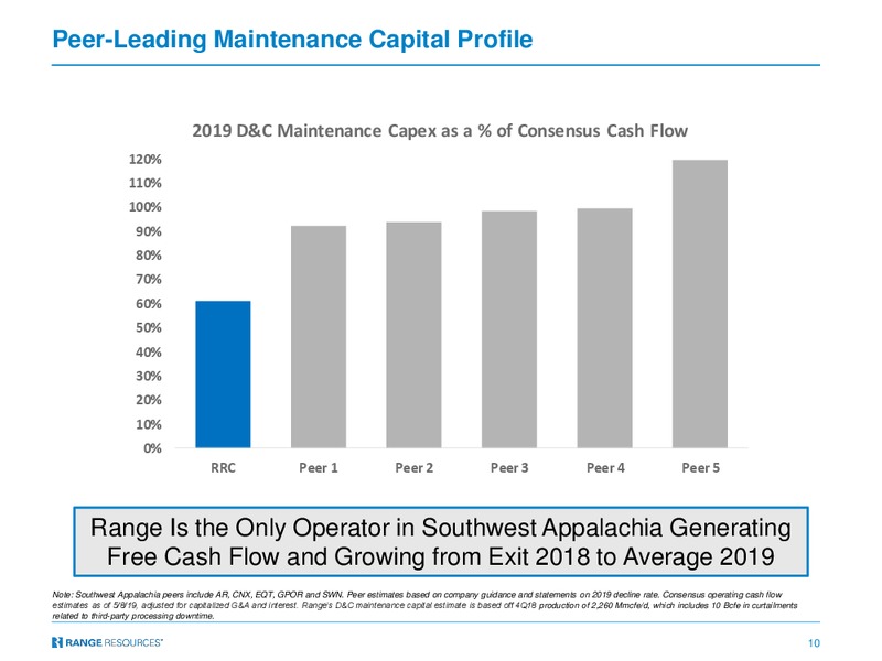 RBC Capital Markets Global Energy and Power Executive Conference – Range Resources Corp – slide 9