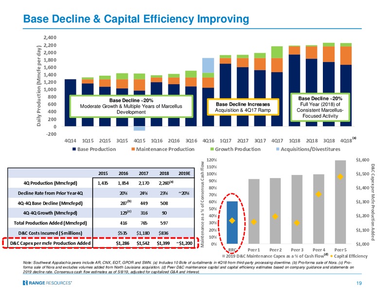 RBC Capital Markets Global Energy and Power Executive Conference – Range Resources Corp – slide 18