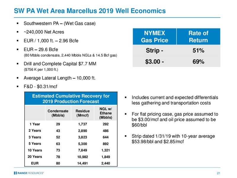 RBC Capital Markets Global Energy and Power Executive Conference – Range Resources Corp – slide 20