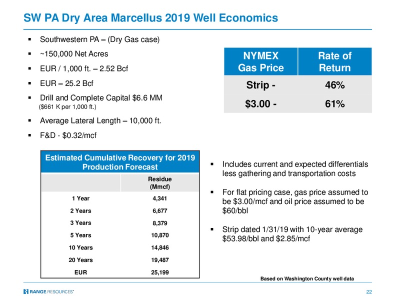 RBC Capital Markets Global Energy and Power Executive Conference – Range Resources Corp – slide 21