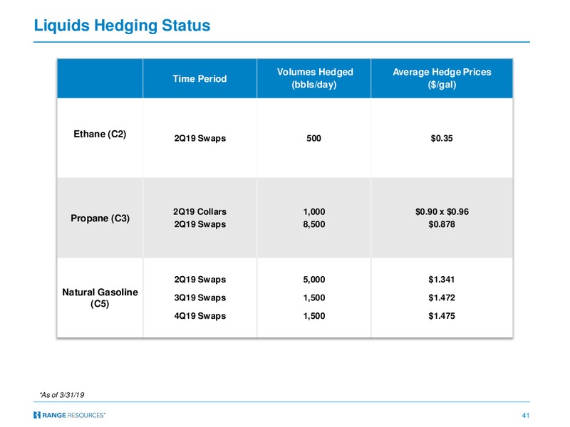 RBC Capital Markets Global Energy and Power Executive Conference – Range Resources Corp – slide 40