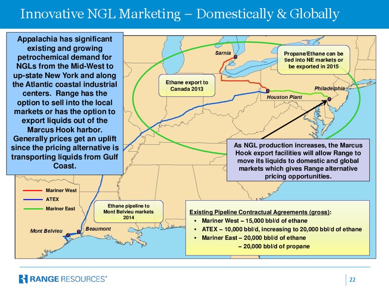TPH 10th Annual Summer Energy Conference – Range Resources Corp – slide 21