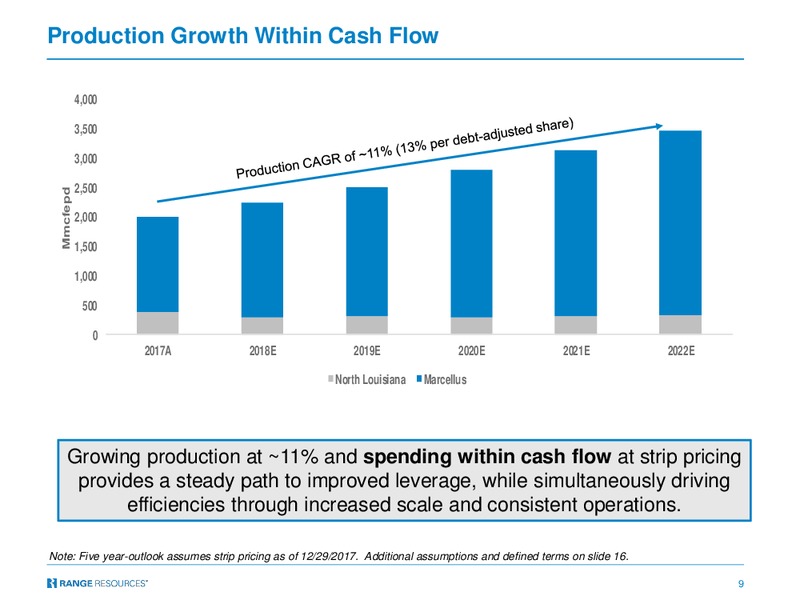 June 2018 JP Morgan Energy Conference – Range Resources Corp – slide 8