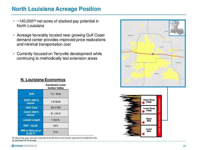 June 2018 JP Morgan Energy Conference – Range Resources Corp – slide 23