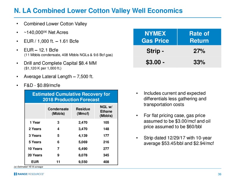 June 2018 JP Morgan Energy Conference – Range Resources Corp – slide 35