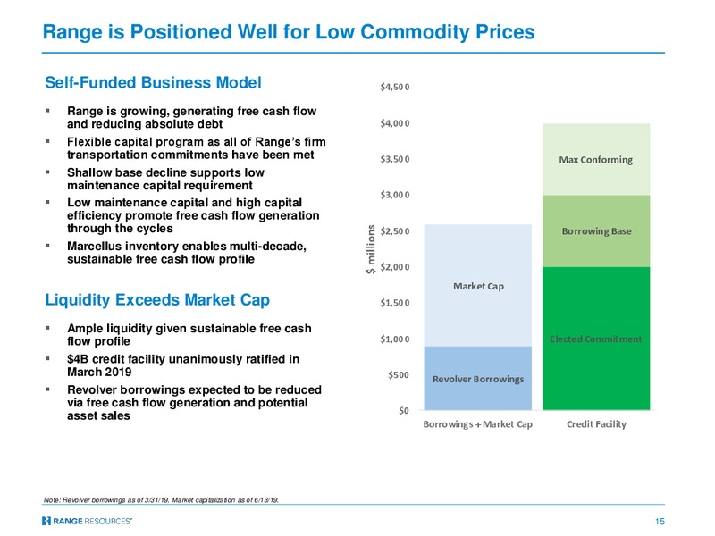 JP Morgan Energy Conference – Range Resources Corp – slide 13