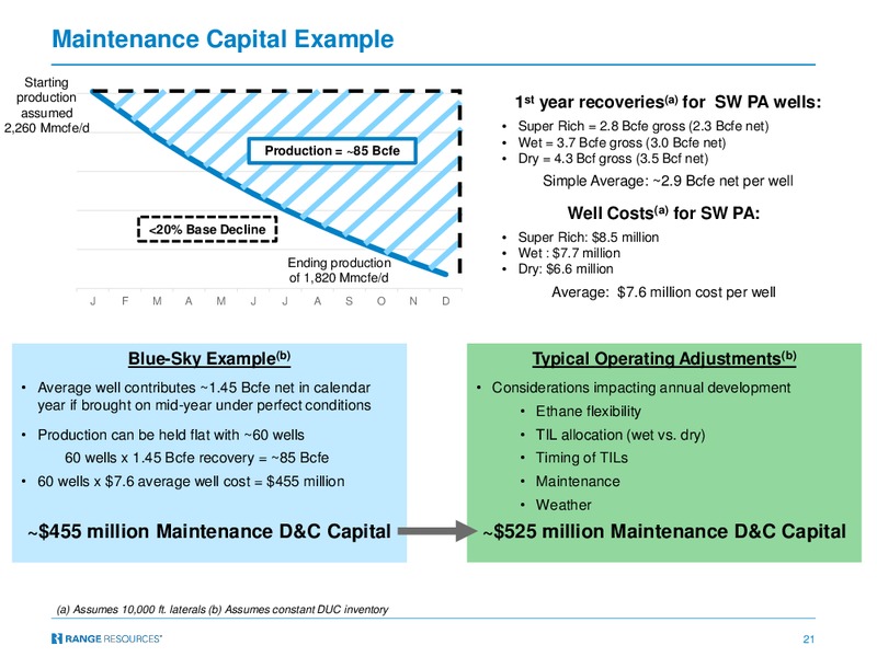 JP Morgan Energy Conference – Range Resources Corp – slide 19